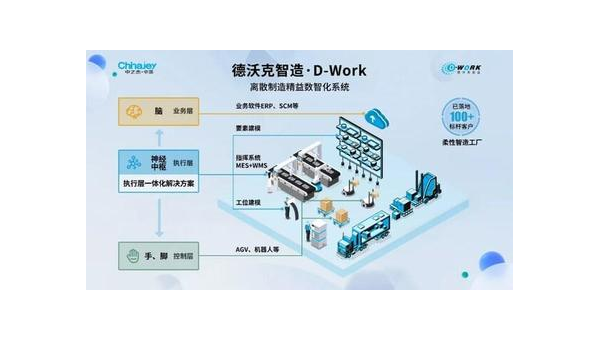 武穴提升企业竞争力：工业软件定制开发的全面指南